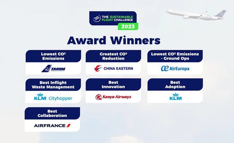 Ganadores del The Sustainable Flight Challenge 2023.